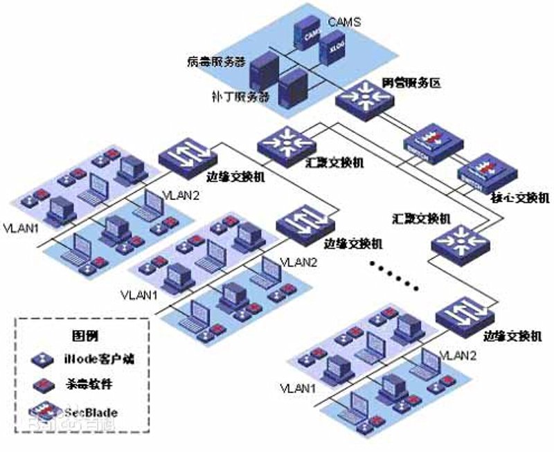APP定制引领应用开发潮流